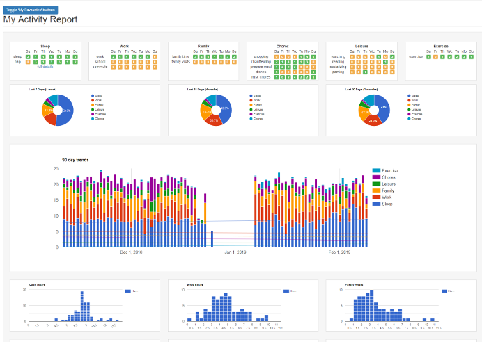 The Activities Dashboard