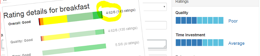 EventLoggers.com gets fine-grained rating system